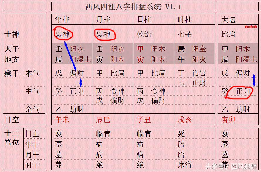 易道风水命理:注定要高学历的八字是什么样的