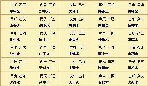 风水堂:八字见财库故的人