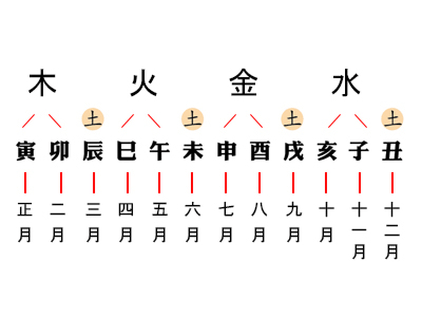 （李向东）命属猪山头火命的八字特征