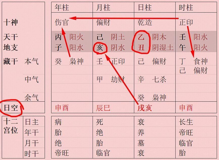 风水堂：出生男女八字命运好不好