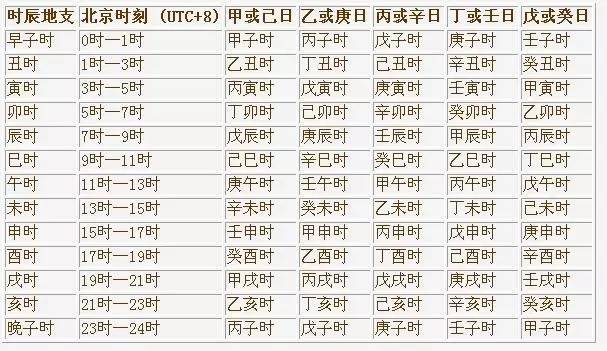 风水堂:木命解析之平地木