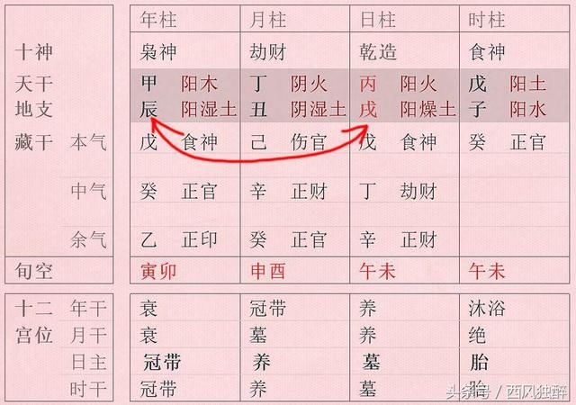 什么八字的女人命好女人的八字特征是什么？