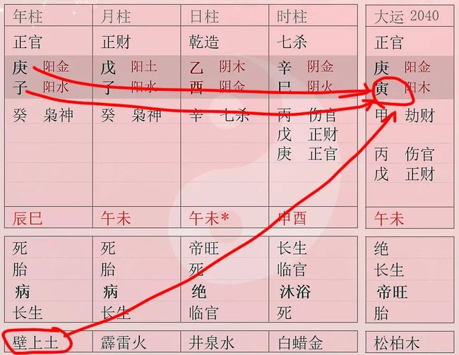 风水堂:路旁土命的特点