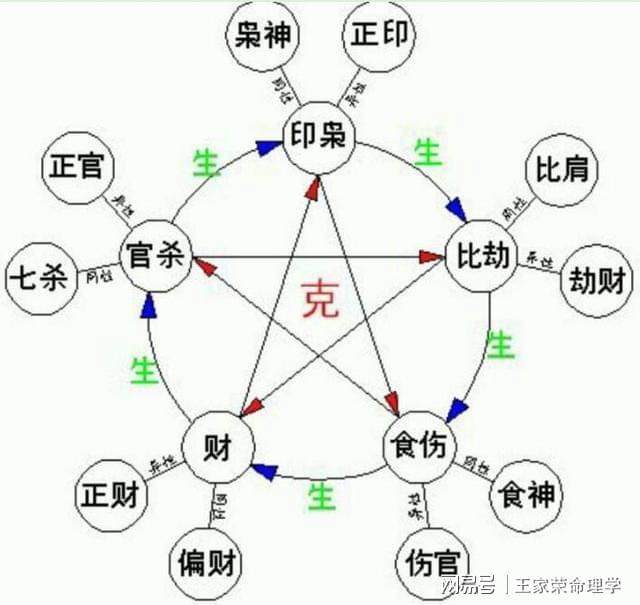 生辰八字中有什么别的名称吗？