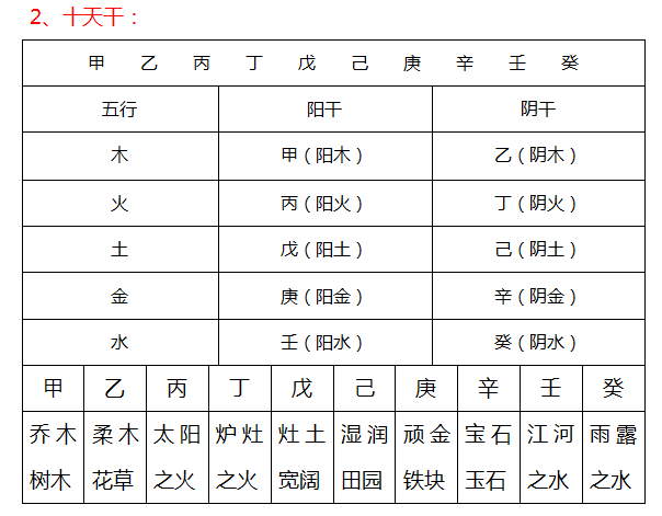 周易算命：误以为生合一定就吉会害死人