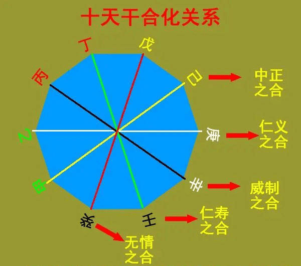 风水堂：丁化木的条件是什么？