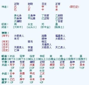 一玄堂：八字格取用与行运吉凶分析