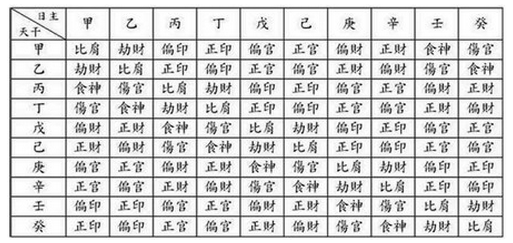 风水堂：什么样的人格与性格不同