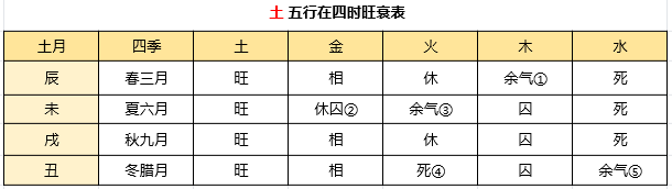 风水堂：日干旺衰的分析