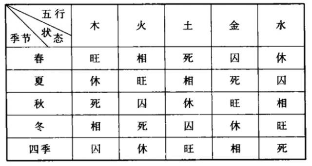 风水堂：日干旺衰的分析