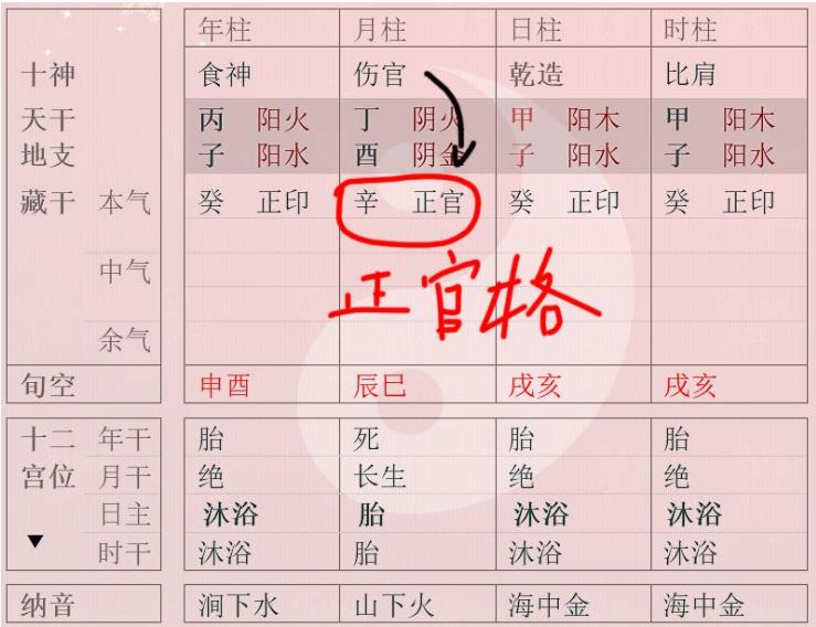 风水堂:什么样的男命最好?