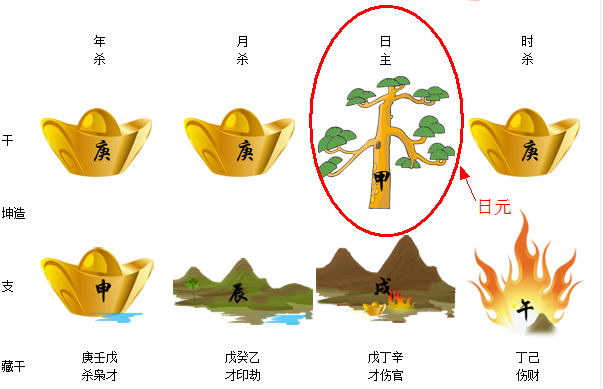 如何通过八字看配偶家境如何,配偶经济情况-e操盘