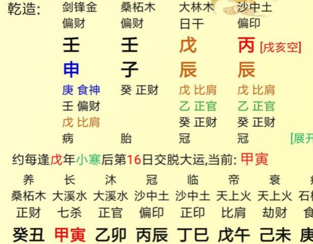 风水堂:从八字看你发展方位