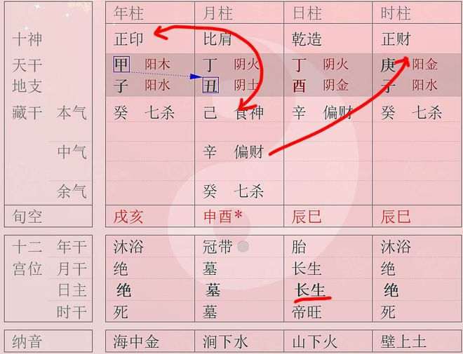 风水堂:从八字看你发展方位