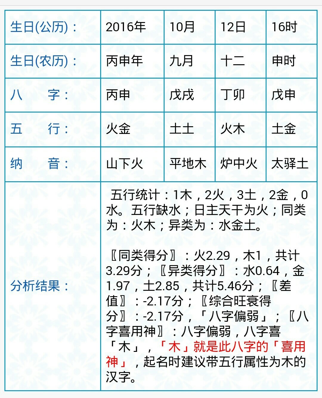 八字测算中忌金木77水以及五行忌金水木的人要注意什么