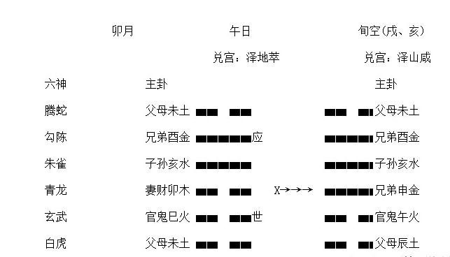 风水堂：关于取用神问