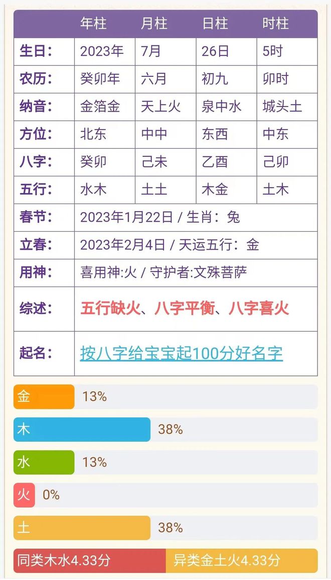 风水堂:2018年4月18日巳时排八字