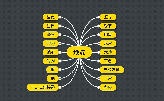 凌云师傅命理风水：八字中甲木与十二地支的关系