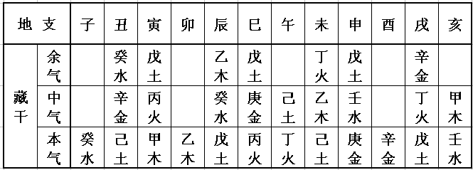 风水堂:未土与其它的关系