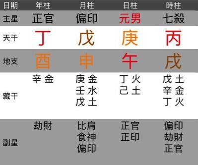 免费四柱八字排盘详解免费算卦占卜六爻解卦免费八字测算