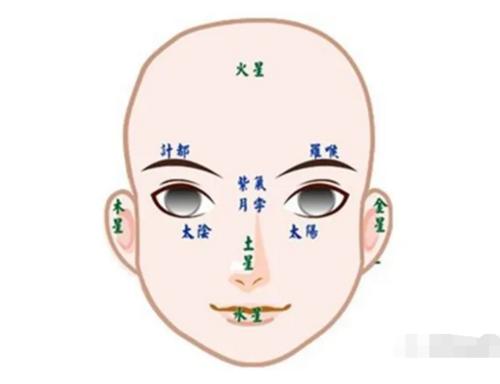 风水堂:四柱八字在四柱上作用