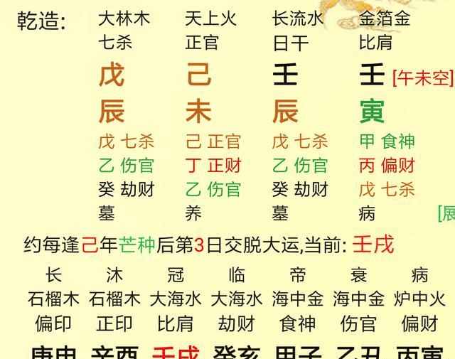 风水堂:四柱八字在四柱上作用