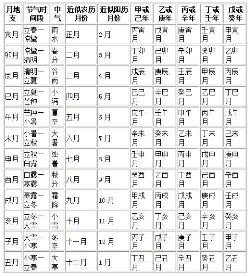 （李向东）干支之间的关系有哪些？你知道吗？