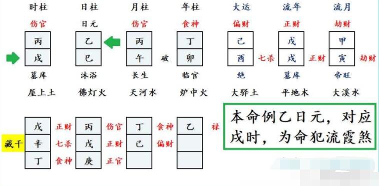 流霞风水堂:八字中代表什么意思?