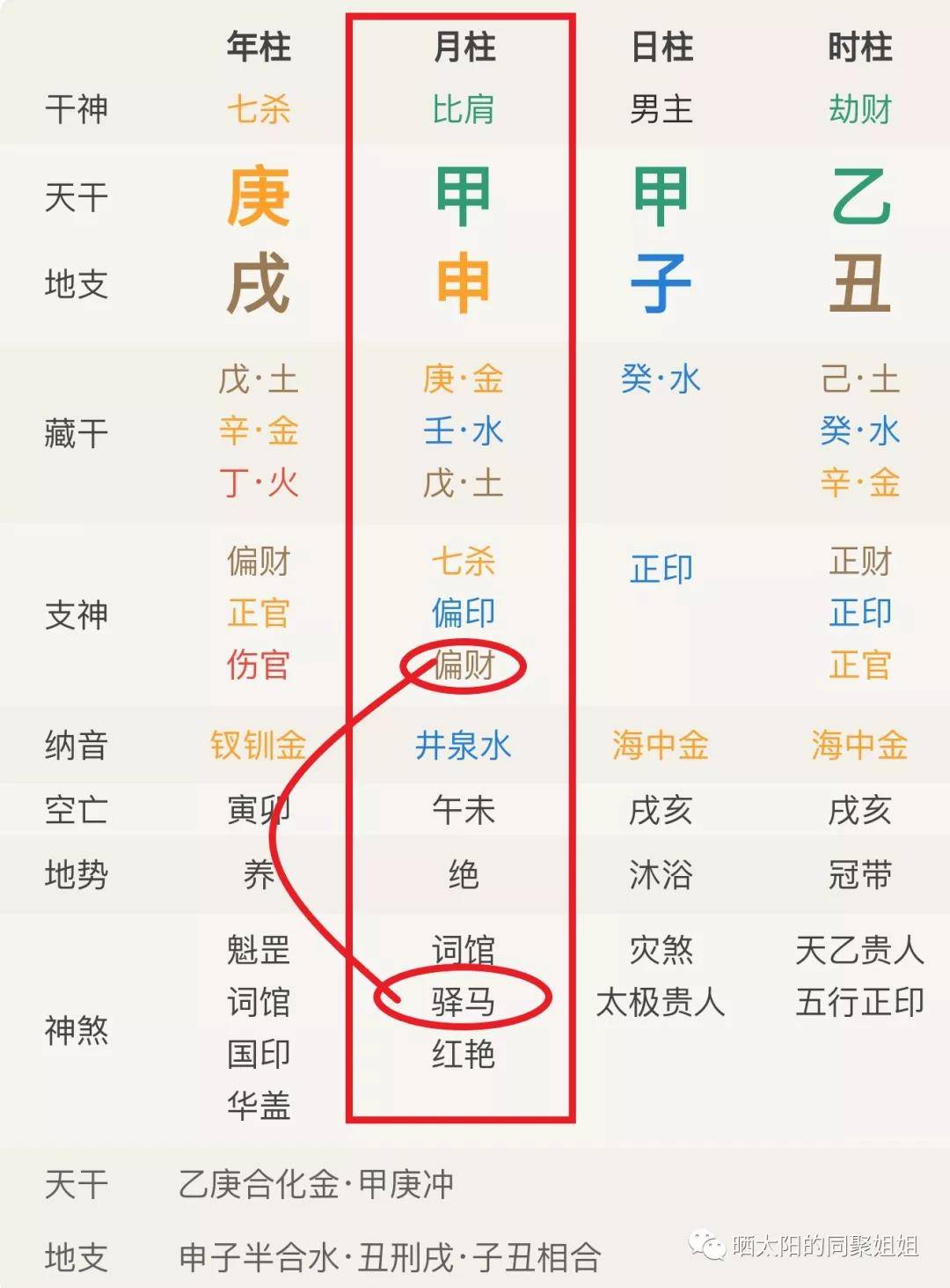 风水堂:什么名字的神煞代表什么?