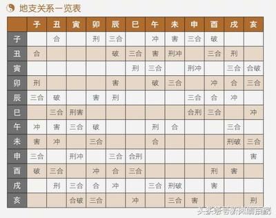 五行属土与水犯冲怎么样可以化解