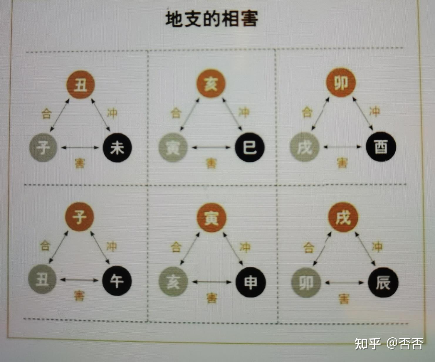 五行属土与水犯冲怎么样可以化解