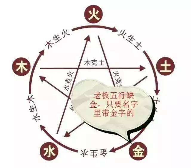 命里缺金的人好不好，戴什么好？