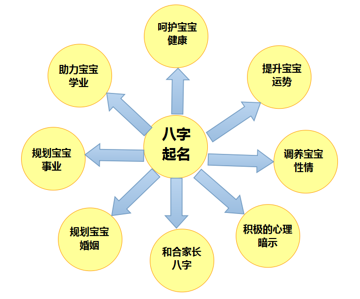 选择灵雨起名，是您迈向辉煌的第一步！