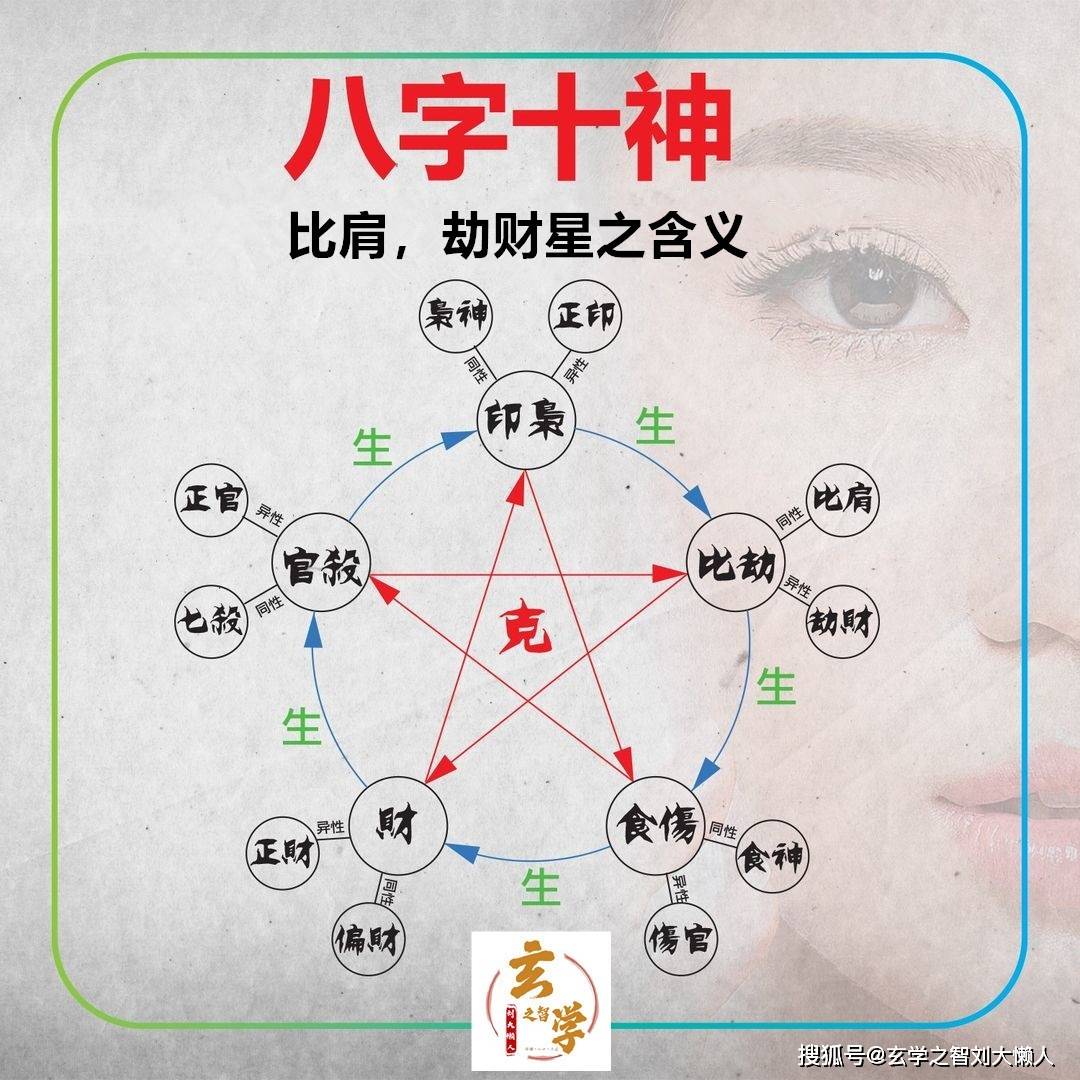 风水堂：男命八字中的劫财与事业