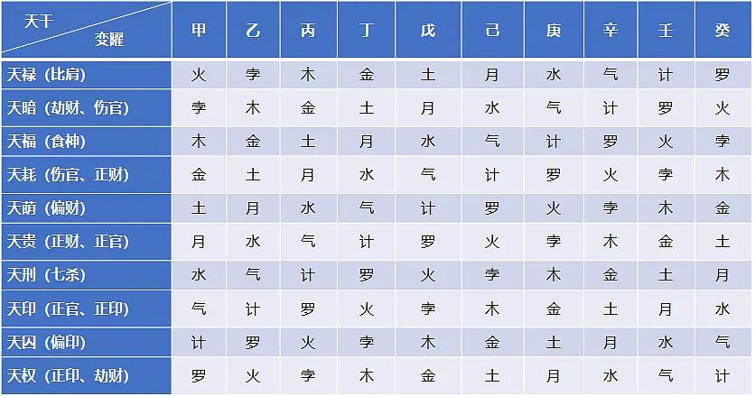 风水堂：八字命学的涵义解析