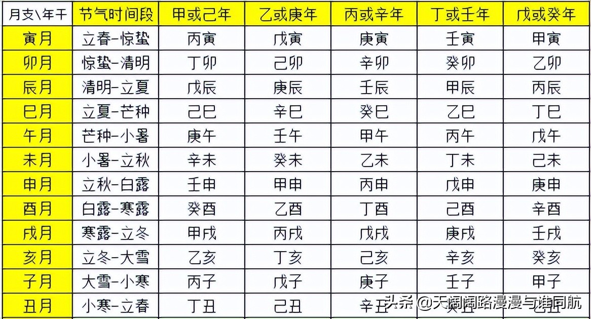 风水堂:老祖宗的八字分析法