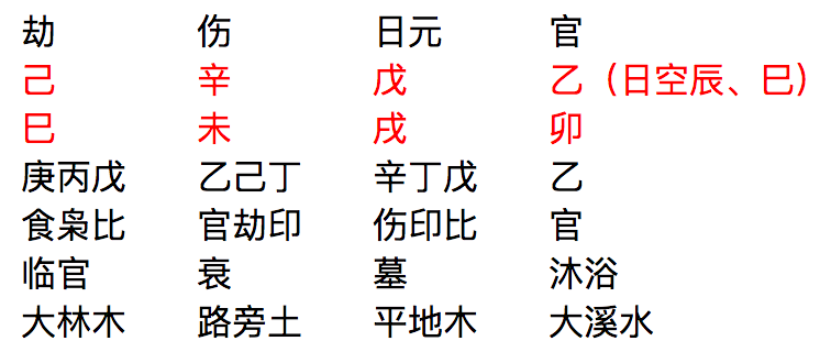 风水：己土日主们的主题只有一个