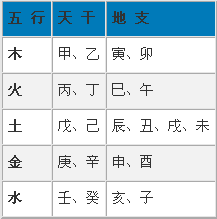 风水堂:生于卯月木旺水死