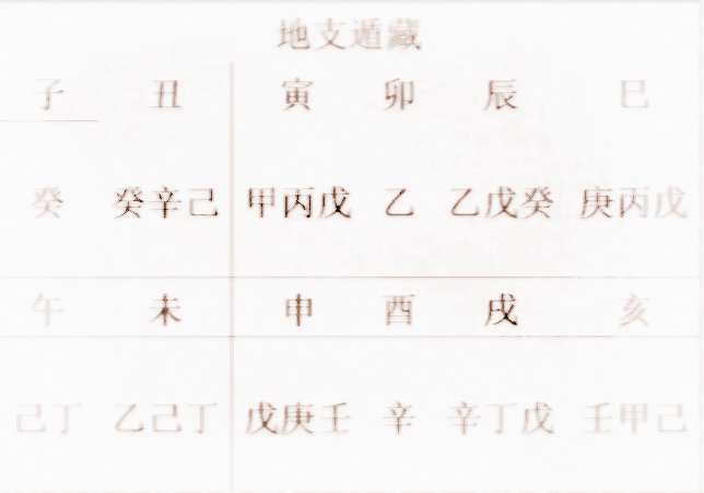 风水堂:华盖星是什么?八字命理学