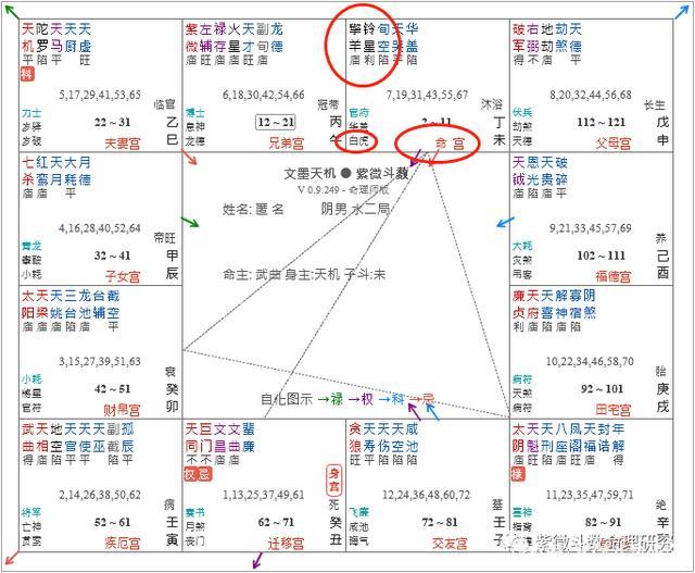 风水堂:华盖星是什么?八字命理学