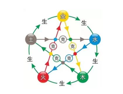 风水堂:什么样的命理命最好?