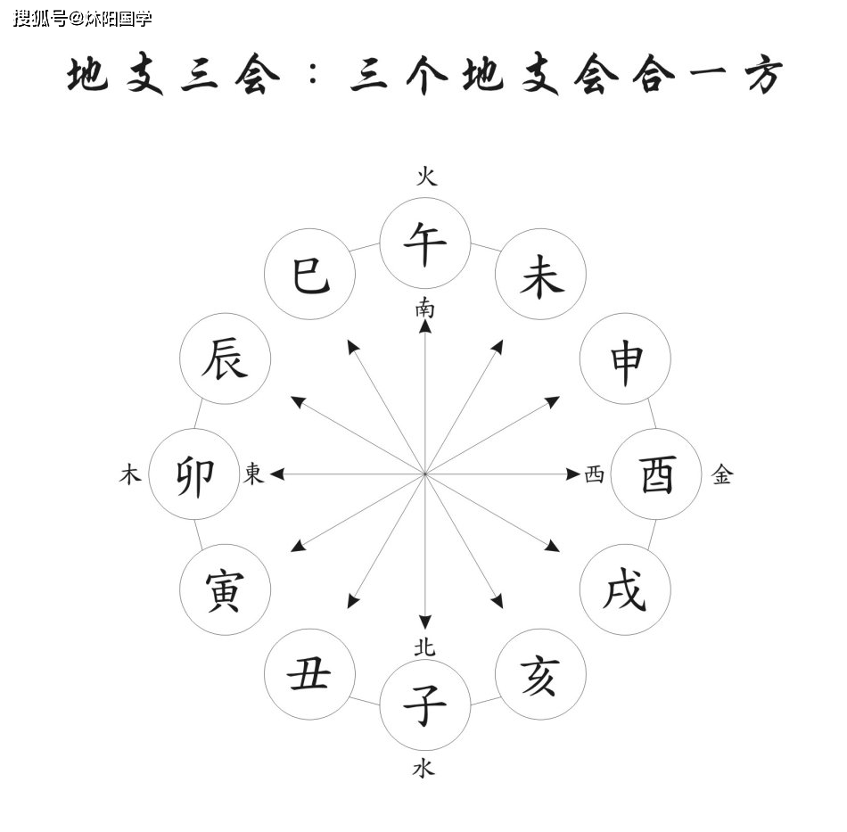 风水堂:如何判定某个格局是高还是低