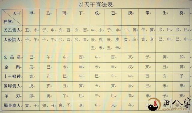 再谈八字排盘案例详细说明六明确神煞