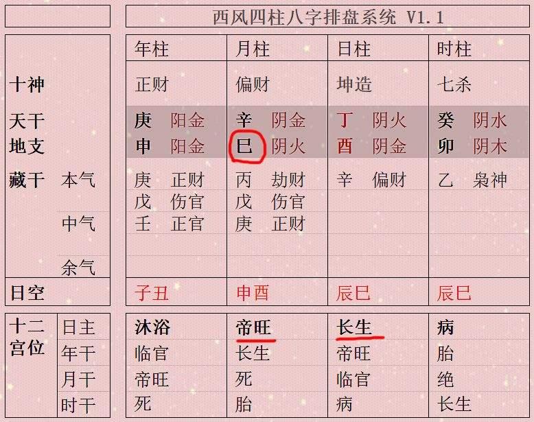 命局到底是强旺还是衰弱？