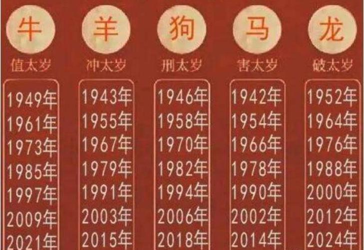 属马人2022年农历每月运程（附详细分析）