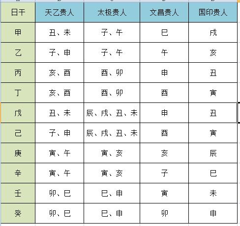 风水堂:印星的力量比较强大