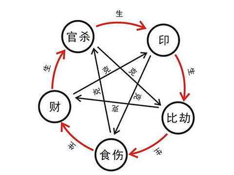 风水堂:阴阳差错什么意思?怎么理解