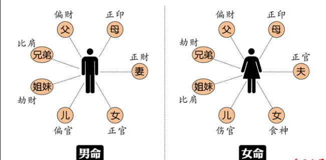 风水堂:八字看你是否结过婚