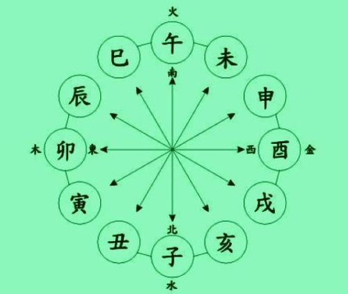 风水堂:八字木旺的人特征