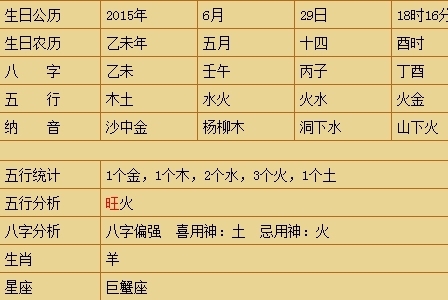 风水堂:八字木旺的人特征